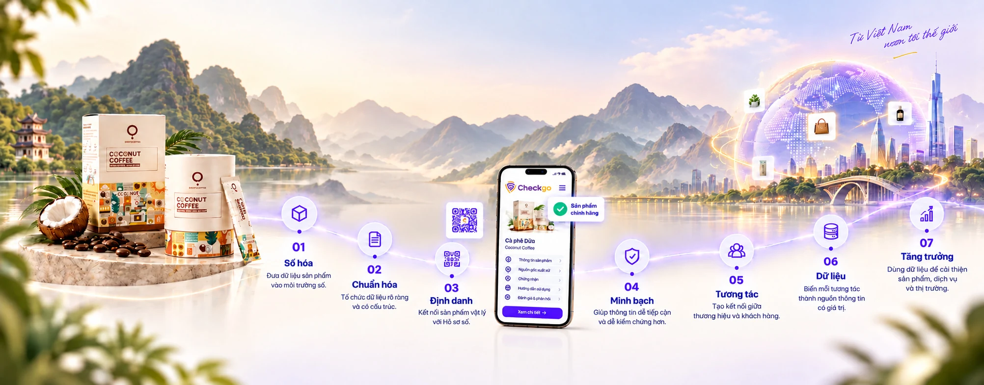 7 bước hành trình số hóa sản phẩm Checkgo: số hóa, chuẩn hóa, định danh, minh bạch, tương tác, dữ liệu, tăng trưởng
