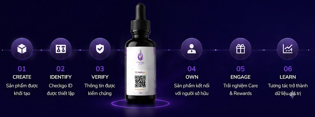 Một danh tính. Xuyên suốt vòng đời.