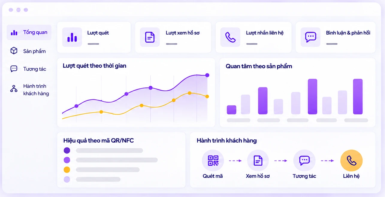 Dashboard minh họa