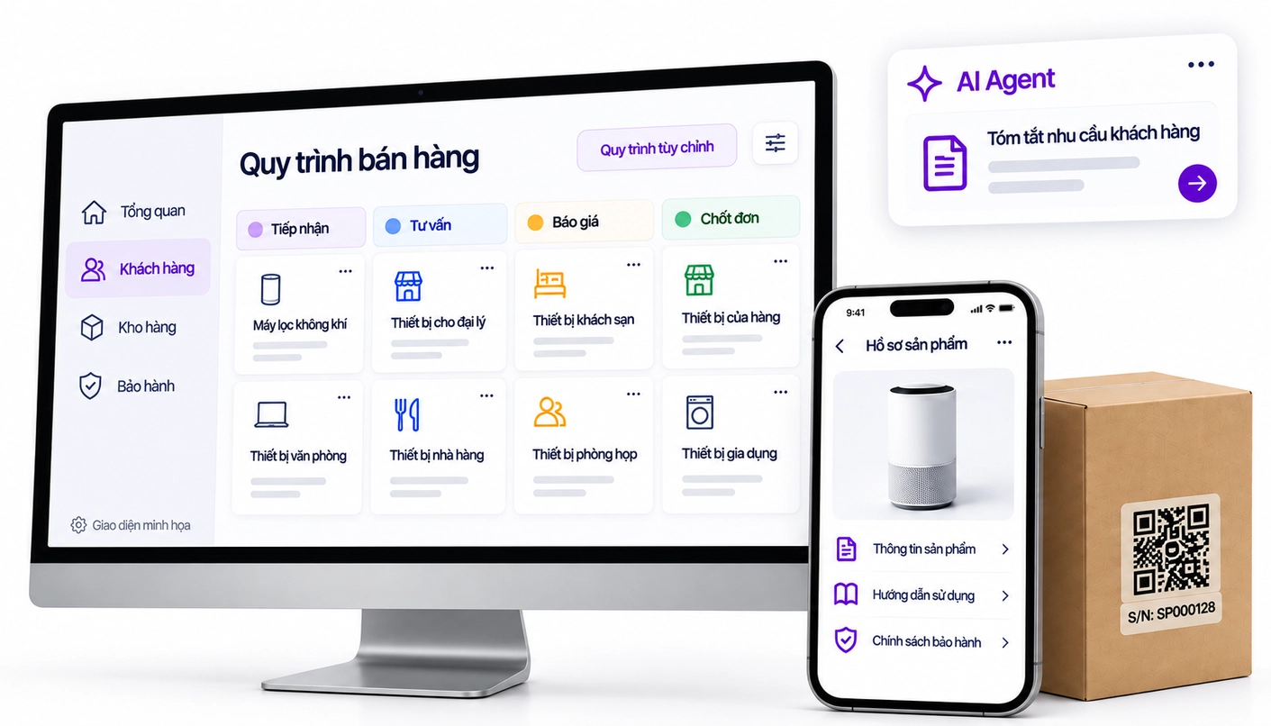 Giao diện quy trình bán hàng, AI Agent tóm tắt nhu cầu khách hàng và hồ sơ sản phẩm QR của Checkgo trên máy tính, điện thoại và kiện hàng