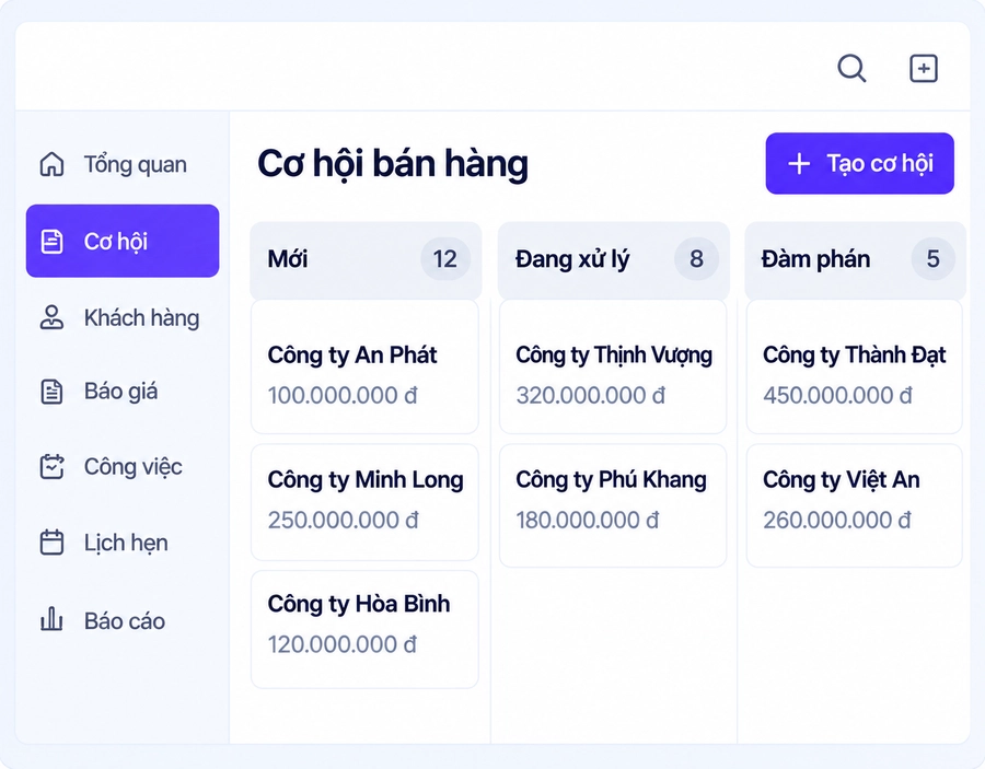 Bảng Cơ hội bán hàng theo giai đoạn: Mới, Đang xử lý, Đàm phán