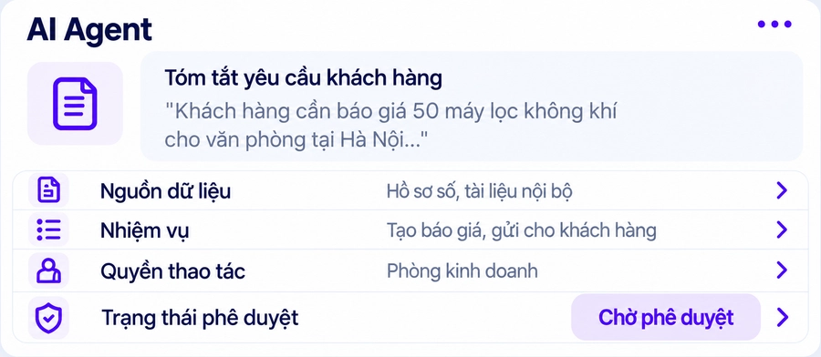 AI Agent tóm tắt yêu cầu khách hàng kèm nguồn dữ liệu, nhiệm vụ và trạng thái phê duyệt