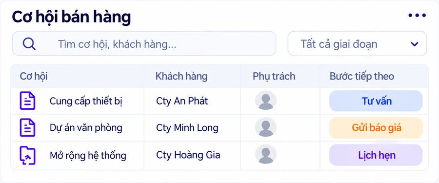 Bảng Cơ hội bán hàng theo dõi khách hàng, người phụ trách và bước tiếp theo