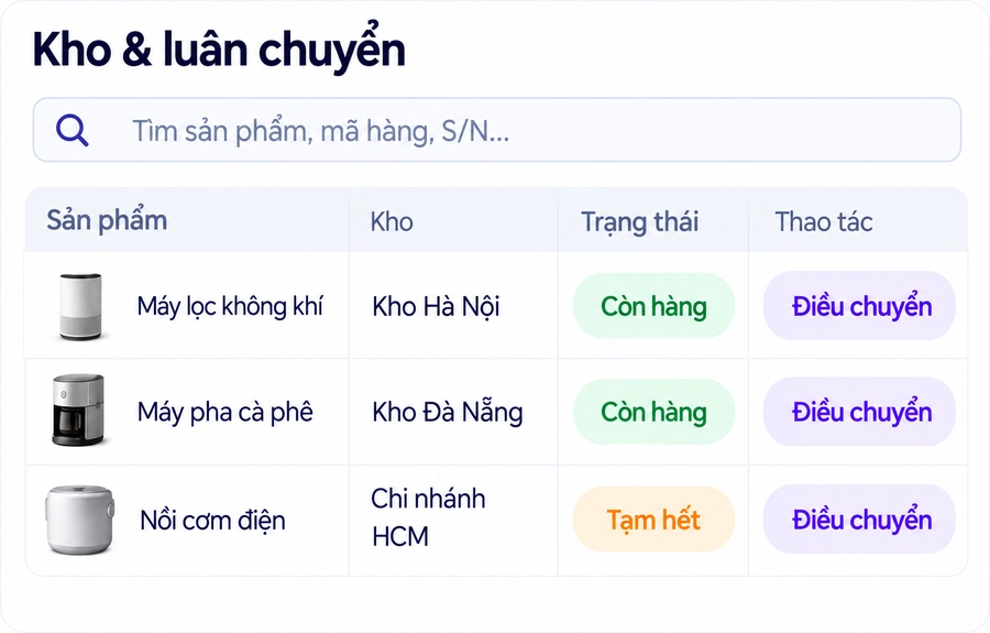 Bảng Kho & luân chuyển hiển thị trạng thái tồn kho và điều chuyển theo từng sản phẩm