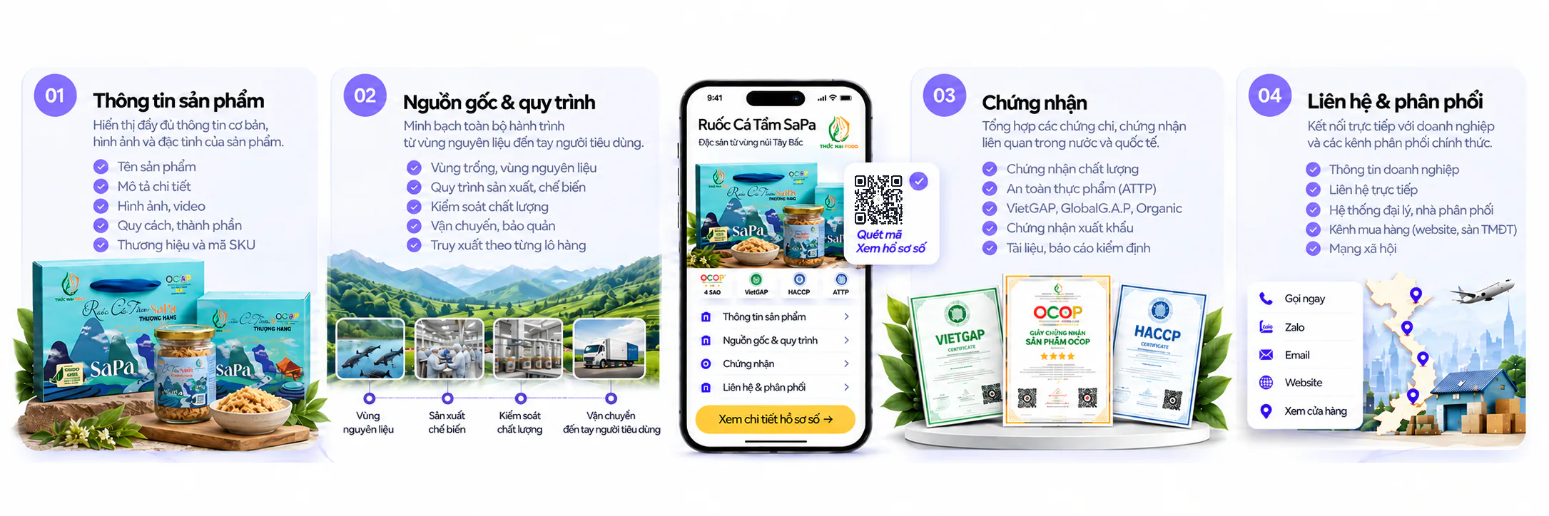 4 nhóm thông tin trong Hồ sơ số: thông tin sản phẩm, nguồn gốc & quy trình, chứng nhận, liên hệ & phân phối