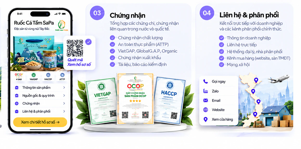 Chứng nhận, liên hệ và phân phối