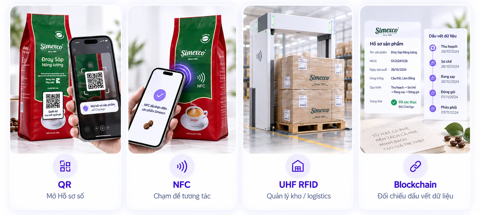 Bốn công nghệ truy xuất nguồn gốc trên sản phẩm Simexco Đray Sáp: quét QR mở Hồ sơ số, chạm NFC tương tác, cổng UHF RFID quản lý kho, Blockchain đối chiếu dấu vết dữ liệu