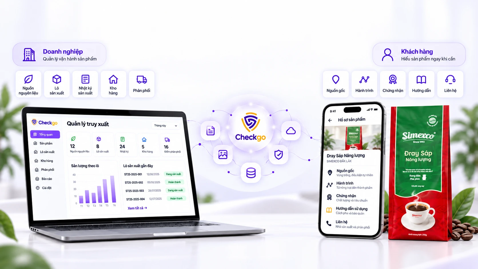 Checkgo kết nối cùng một nguồn dữ liệu: doanh nghiệp quản lý truy xuất trên dashboard, khách hàng xem Hồ sơ sản phẩm trên điện thoại