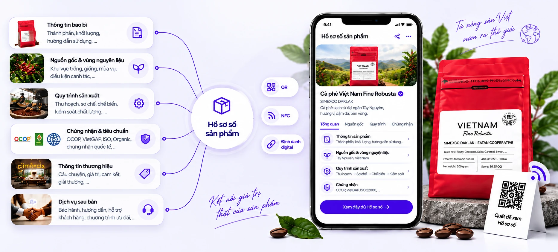 Sơ đồ Hồ sơ số sản phẩm Checkgo kết nối bao bì, nguồn gốc, chứng nhận và dịch vụ sau bán
