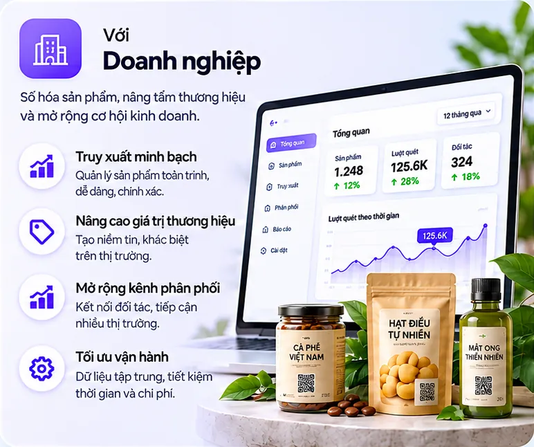 Giá trị với doanh nghiệp