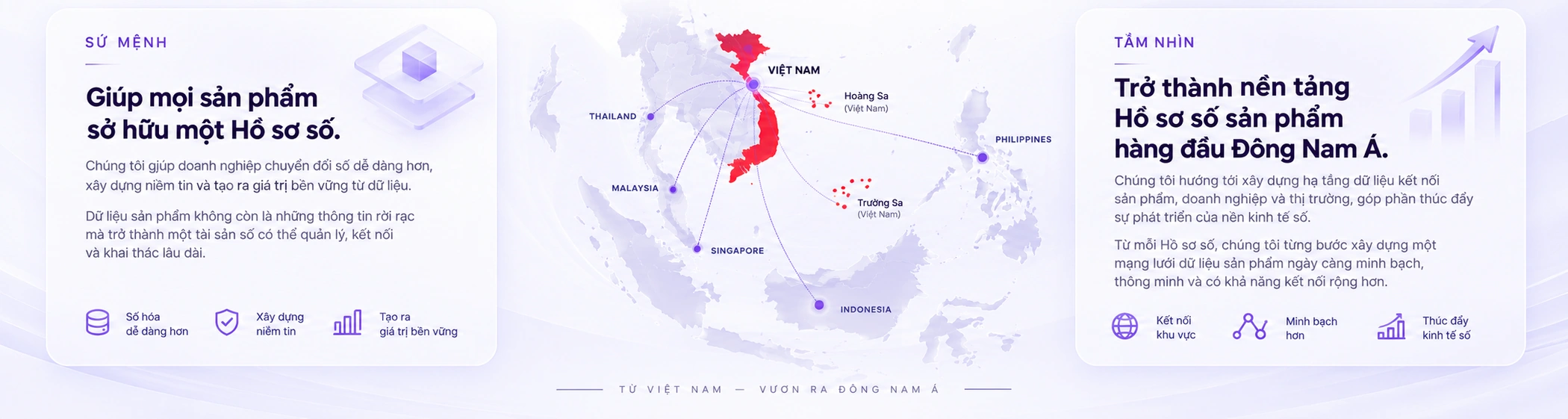 Sứ mệnh và tầm nhìn Checkgo: bản đồ kết nối dữ liệu sản phẩm từ Việt Nam ra Đông Nam Á